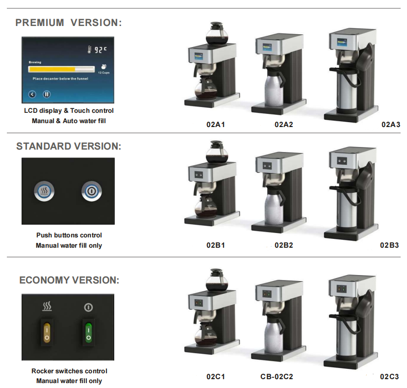 เครื่องชงกาแฟอเมริกันแบบกรองไฟ - Coffee Equipment And Tools บทวิจารณ์และราคา